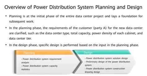 Power Distribution Planning