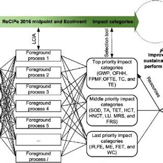 Powerful Category Selection Tool