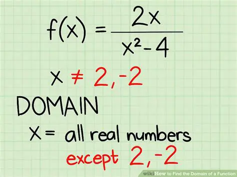 Practical Domain of the Function