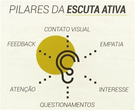 Pratique a escuta e a leitura