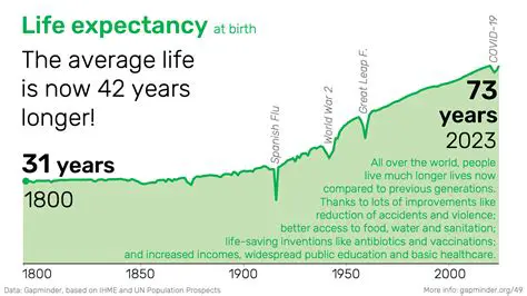 Predict future life expectancy