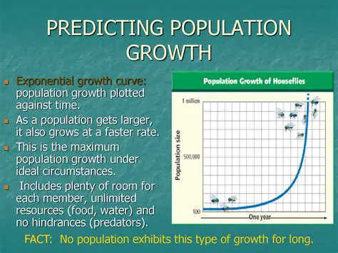 Predicting population growth