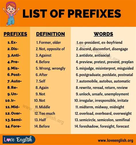Prefixes and Their Meanings