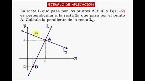 Preguntas Frecuentes sobre Ecuaciones de Rectas y Rectas Perpendiculares