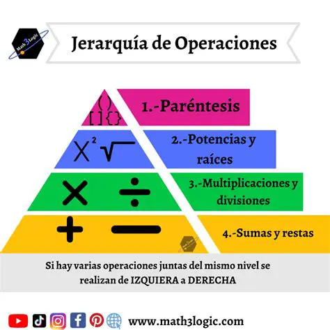 Preguntas Frecuentes sobre el Orden de Operaciones