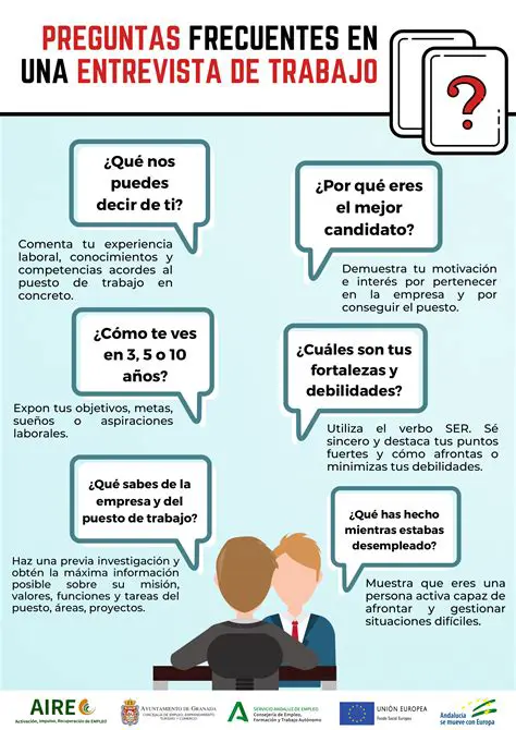 Preguntas Frecuentes sobre el Pi