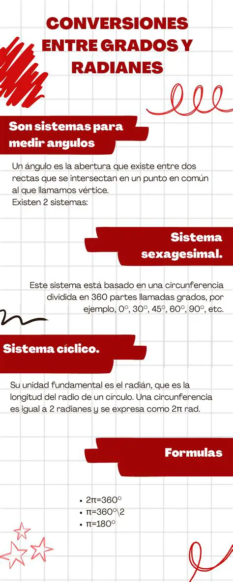 Preguntas Frecuentes sobre el Sistema Radian