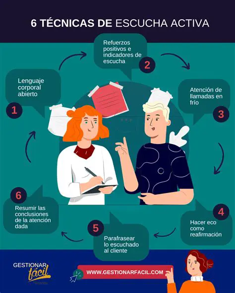 Preguntas Frecuentes sobre la Escucha Activa