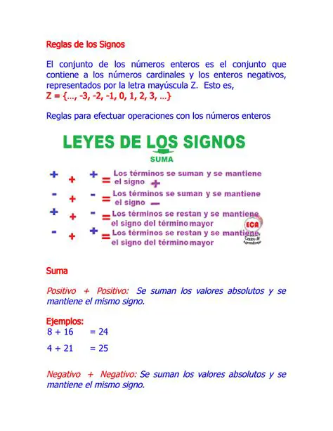 Preguntas Frecuentes sobre la Regla de Signo