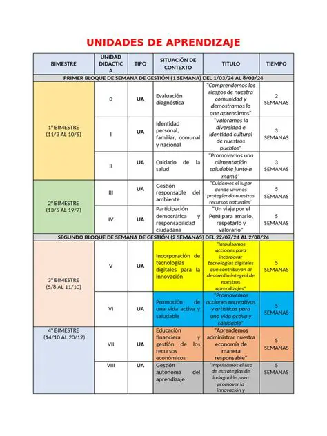 Preguntas Frecuentes sobre Unidades de Aprendizaje en Contabilidad