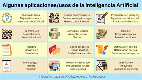 Preguntas sobre Ejemplos y Aplicaciones