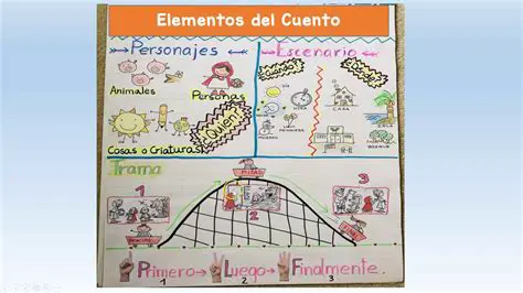 Preguntas sobre la trama y los personajes