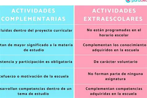 Preguntas y Respuestas sobre Actividades Extracurriculares