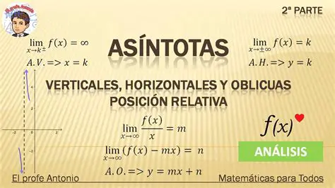 Preguntas y respuestas sobre asintotas verticales y horizontales