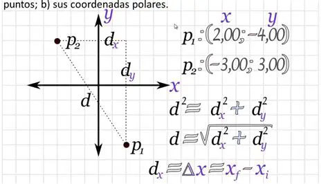 Preguntas y Respuestas sobre Coordenadas Polares y Distancia entre Puntos