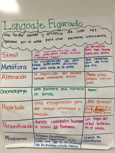 Preguntas y Respuestas sobre CORAZON con Sentido Literal y Figurado