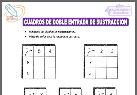 Preguntas y respuestas sobre cuadros de doble entrada