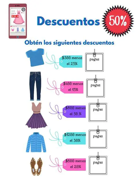 Preguntas y respuestas sobre descuentos y precios iniciales