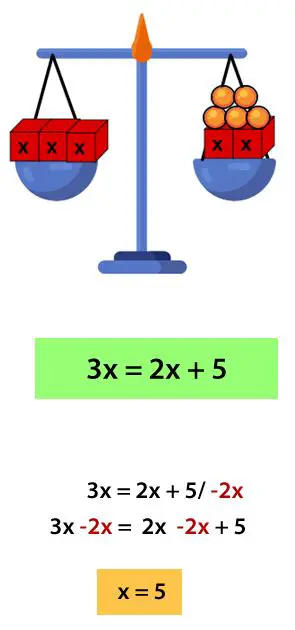 Preguntas y Respuestas sobre Ecuaciones de Movimiento