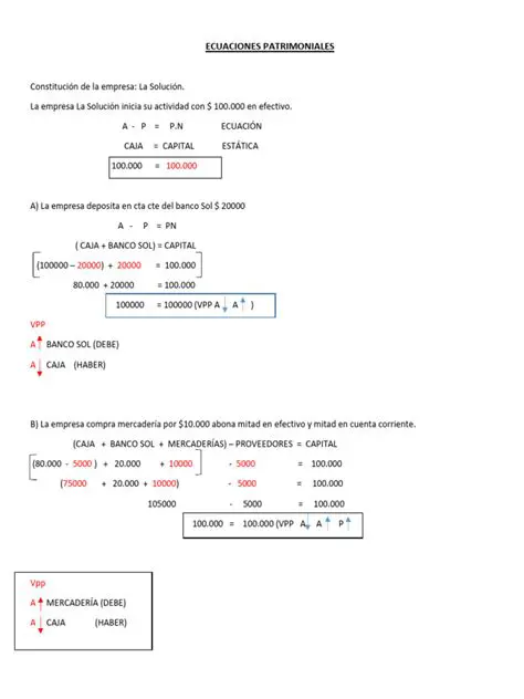 Preguntas y Respuestas sobre Ecuaciones Patrimoniales