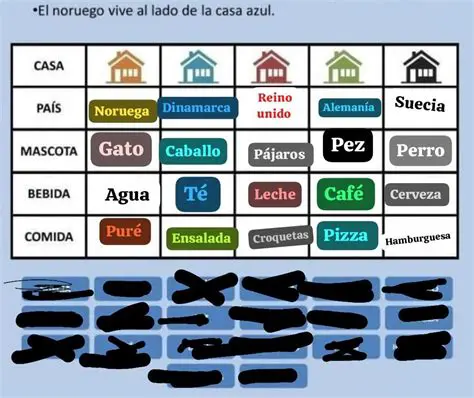 Preguntas y Respuestas sobre el Acertijo de la Calle con 5 Casas