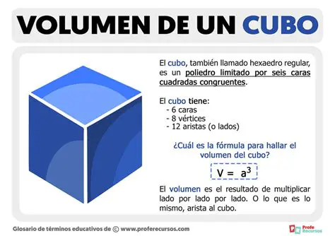 Preguntas y respuestas sobre el incremento del volumen de un cubo