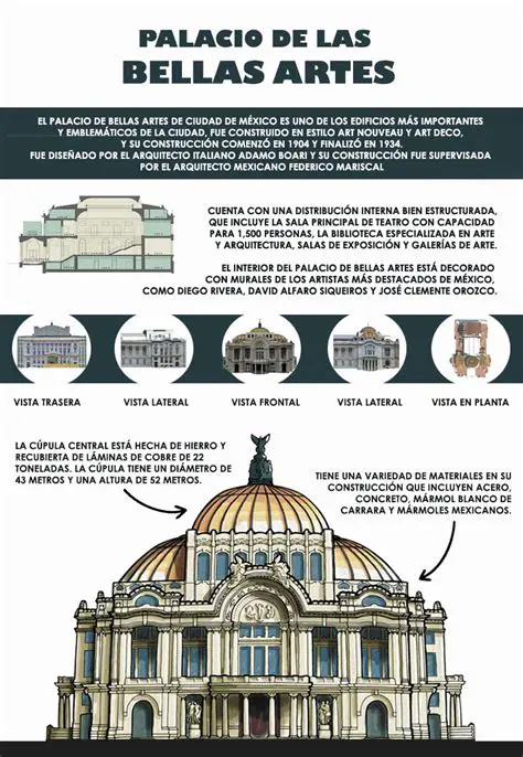 Preguntas y Respuestas sobre el Palacio de Bellas Artes