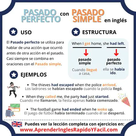 Preguntas y Respuestas sobre el Pasado Perfecto