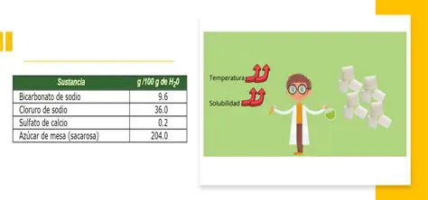 Preguntas y Respuestas sobre el Peso Total de la Sal de Josefa