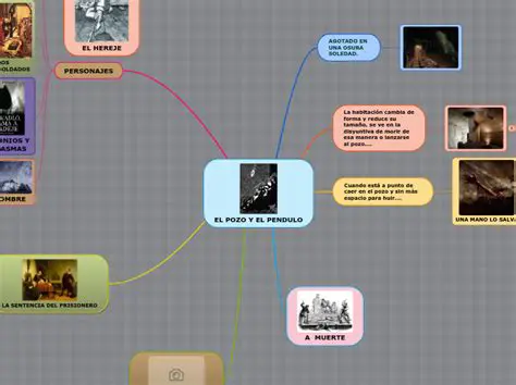 Preguntas y Respuestas sobre El Pozo y el Pendulo