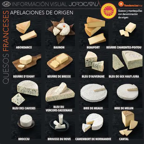 Preguntas y Respuestas sobre el Precio del Queso