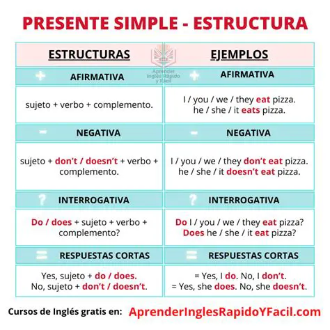 Preguntas y respuestas sobre el Presente Simple