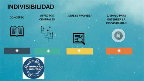 Preguntas y respuestas sobre el principio de Indivisibilidad