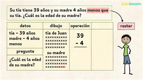 Preguntas y respuestas sobre el problema de la suma de 28