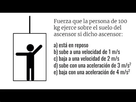 Preguntas y Respuestas sobre el Problema del Ascensor