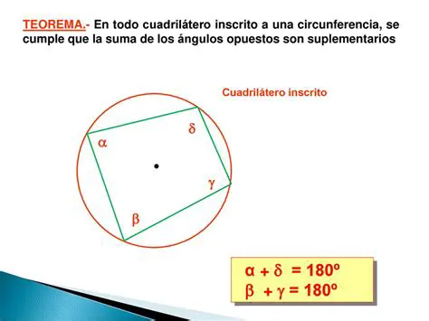 Preguntas y respuestas sobre el problema del cuadrado inscrito en una circunferencia