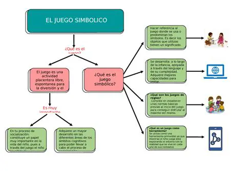 Preguntas y respuestas sobre el proceso de 3 ejemplos