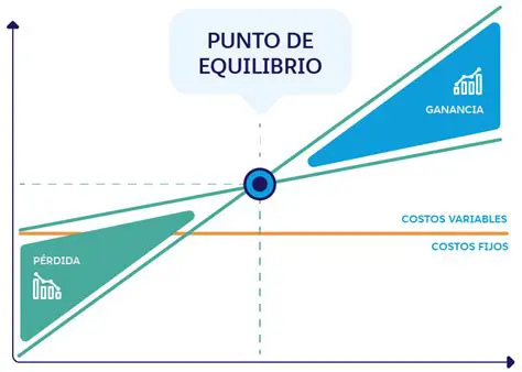 Preguntas y Respuestas sobre el Punto de Equilibrio del Mercado