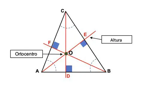 Preguntas y respuestas sobre el teorema del ortocentro y el incentro