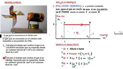 Preguntas y respuestas sobre el trabajo realizado por un gas que se expande