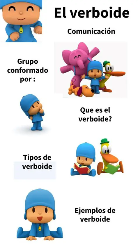 Preguntas y Respuestas sobre el Verboide