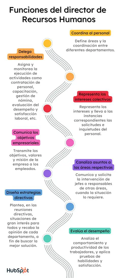 Preguntas y respuestas sobre el viaje de un gerente de empresa por Europa