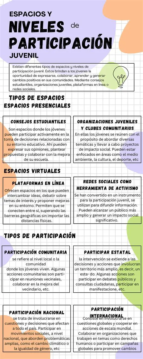 Preguntas y Respuestas sobre Espacios Juveniles Presenciales