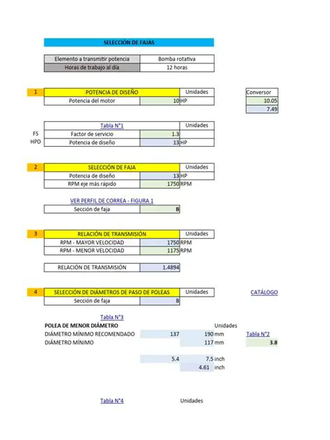 Preguntas y respuestas sobre fajas en V