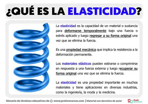 Preguntas y Respuestas sobre Fuerza y Elasticidad