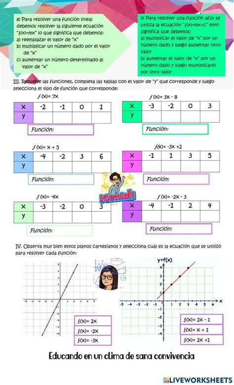 Preguntas y Respuestas sobre Funciones Lineales y Afines