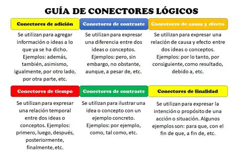 Preguntas y Respuestas sobre Identificar los Conectores que Intervienen en el Argumento
