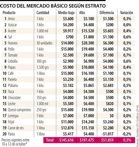 Preguntas y respuestas sobre la diferencia entre precios de coches