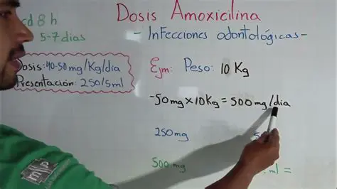 Preguntas y respuestas sobre la dosis de amoxicilina