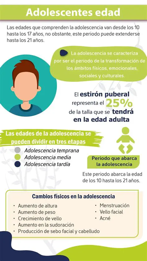 Preguntas y Respuestas sobre la Edad de los Padres y Hijo